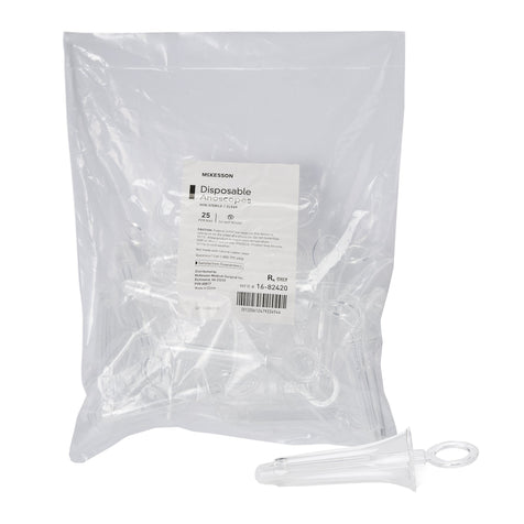 Anoscopes and Proctoscopes