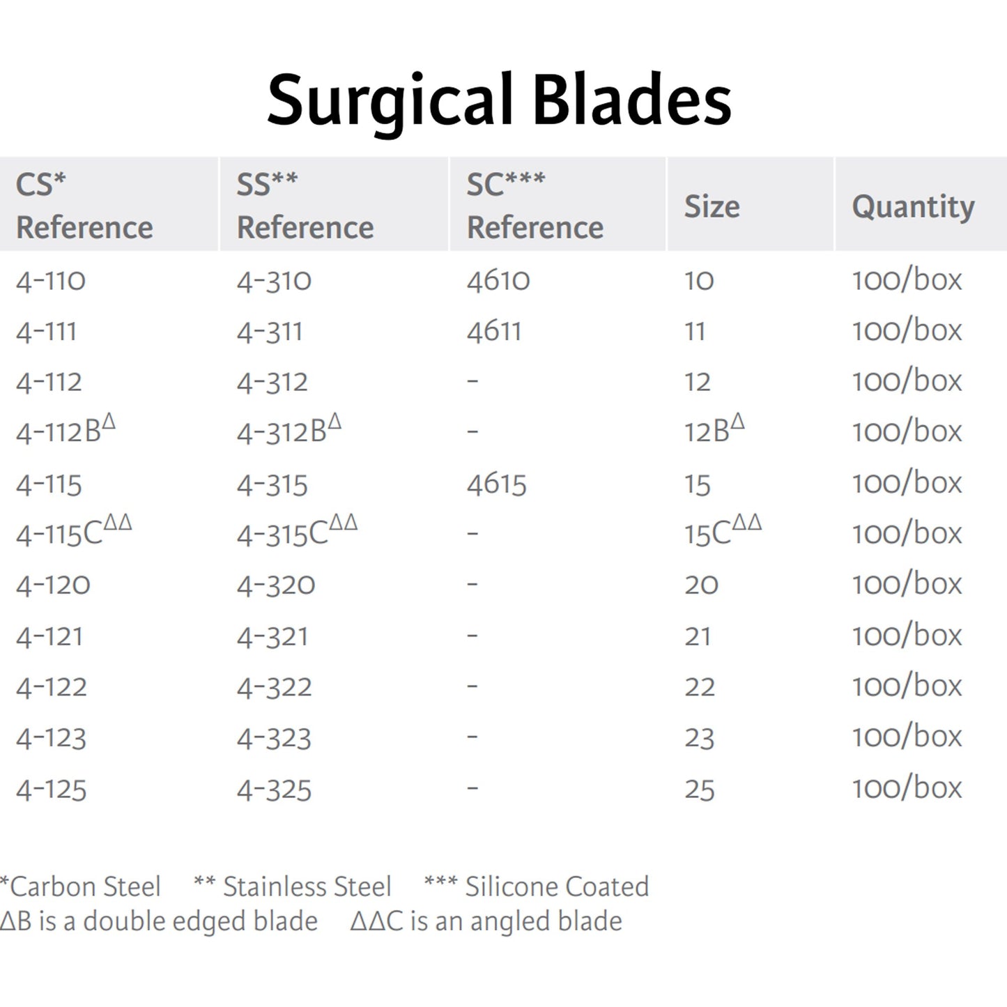 Miltex® Carbon Steel Surgical Blade, Size 15C