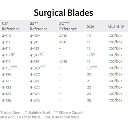 Miltex® Carbon Steel Surgical Blade, Size 15C