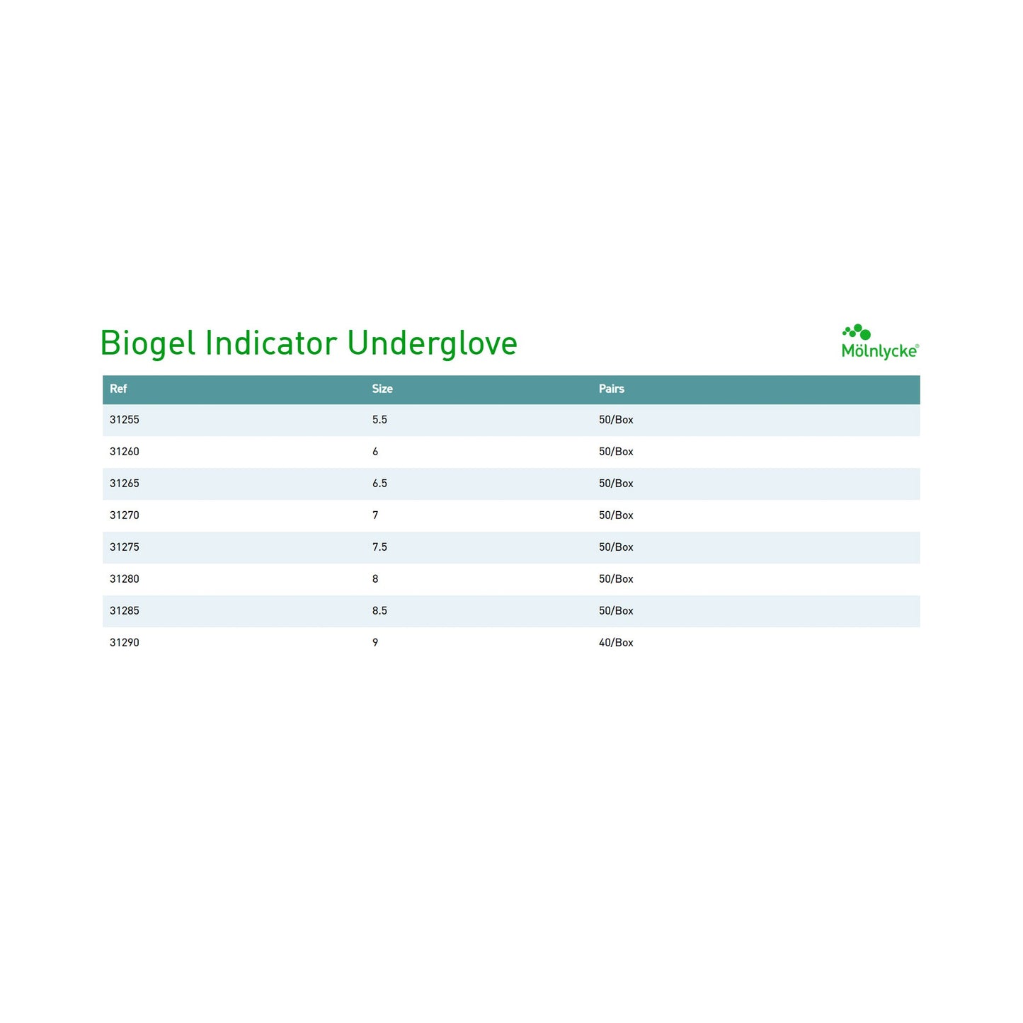 Biogel® Indicator™ Latex Surgical Underglove, Size 8.5, Green