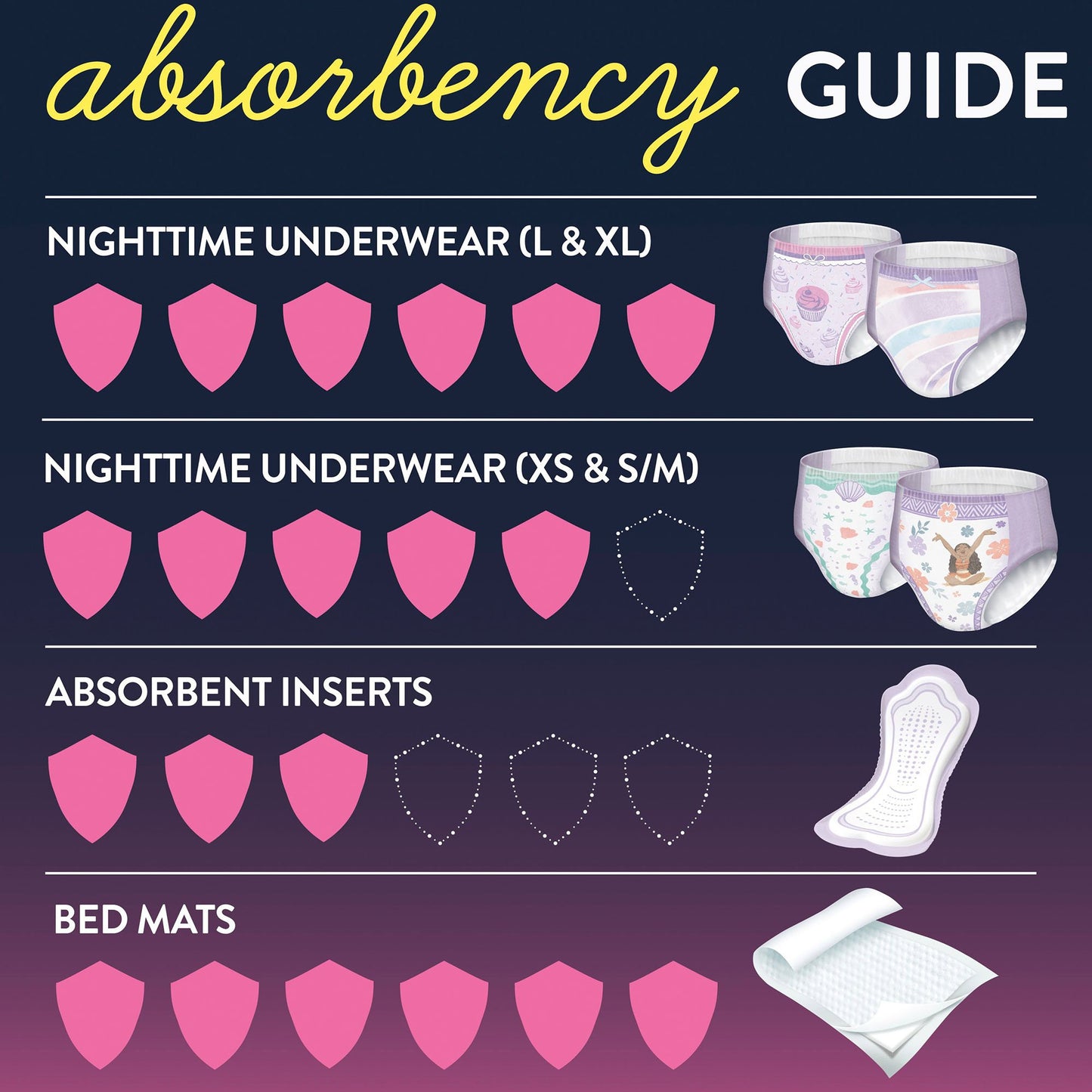 Goodnites® Girls Heavy Absorbency Nighttime Underwear, Large