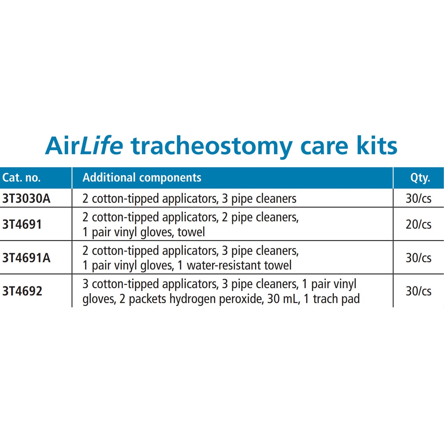AirLife™ Tracheostomy Care Kit