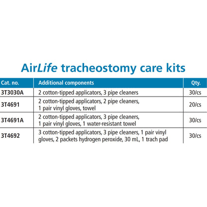 AirLife™ Tracheostomy Care Kit