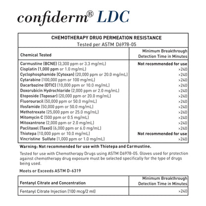 McKesson Confiderm® LDC Nitrile Exam Glove, Medium, Black