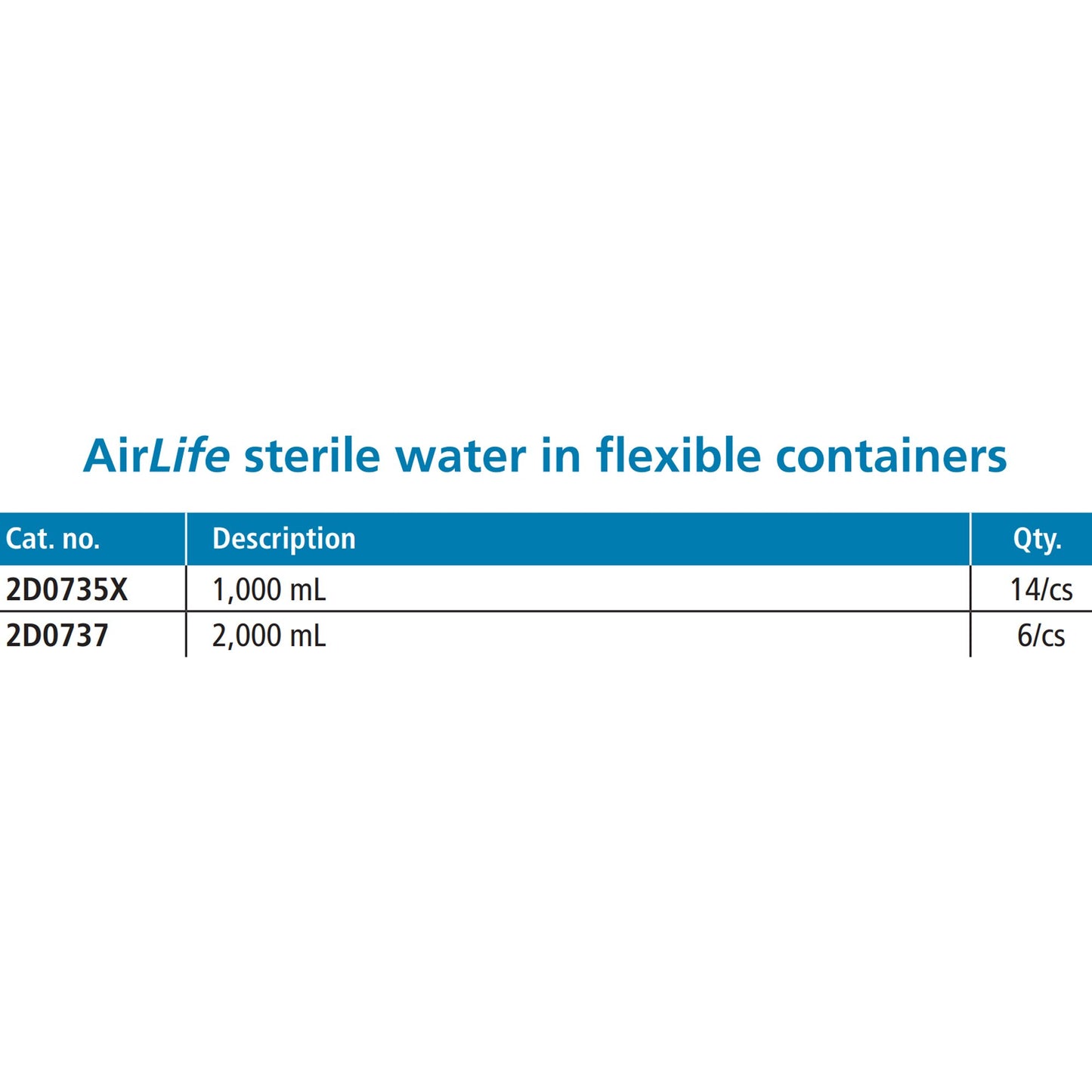 AirLife Respiratory Therapy Sterile Water Inhalation Solutions, Flexible Bag