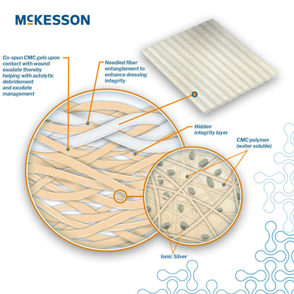 McKesson Silver Gelling Fiber Dressing, 2 x 2 Inch