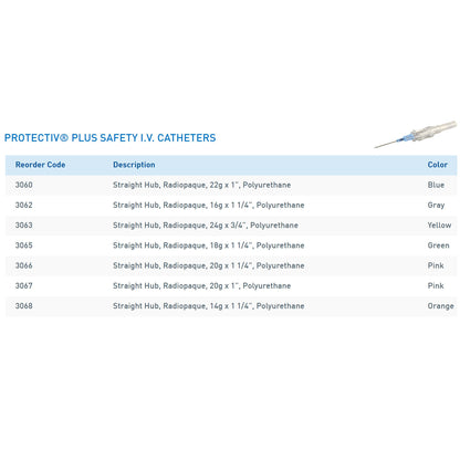 ProtectIV® Safety IV Catheter, 22 G