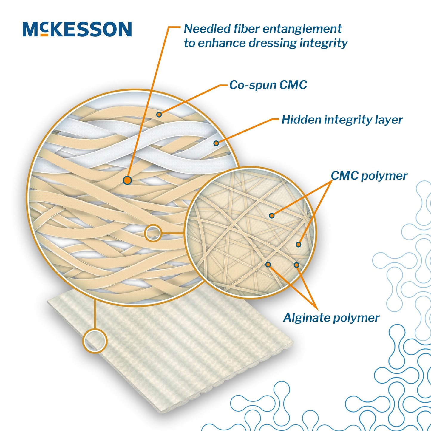 McKesson Gelling Fiber Wound Dressing, 2 x 2 Inch