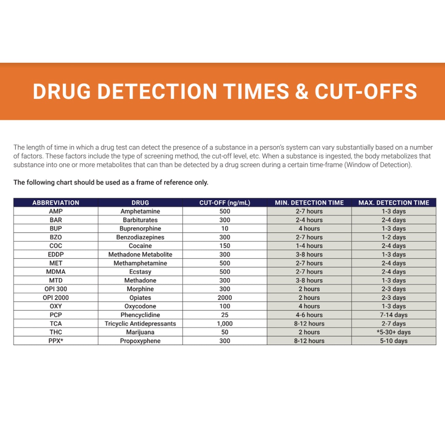 Premier Bio-Cup 12-Drug Panel Drugs of Abuse Test