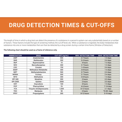 Premier Bio-Cup 12-Drug Panel Drugs of Abuse Test