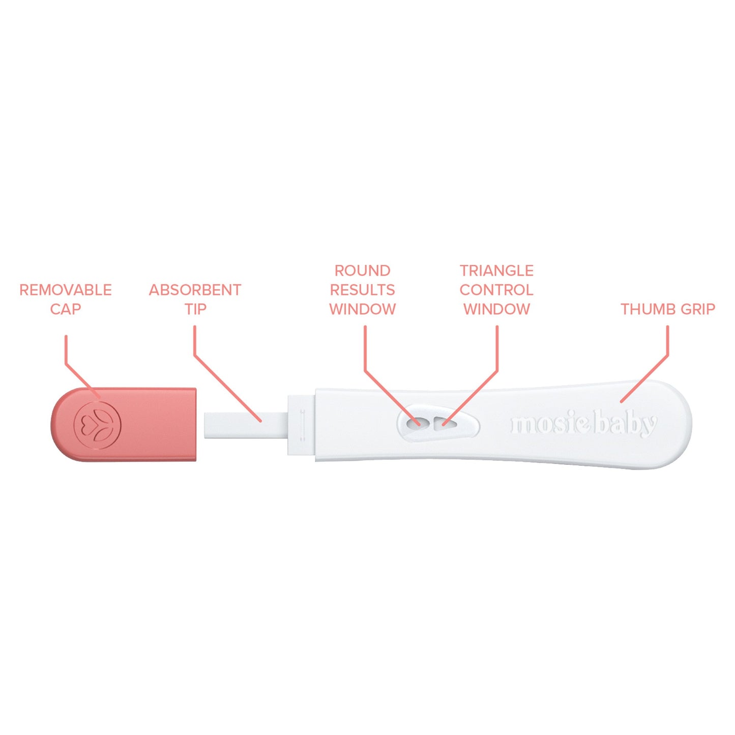 Reproductive Health Test Kit Mosie Baby LH Ovulation Predictor 7 Tests Non-Regulated