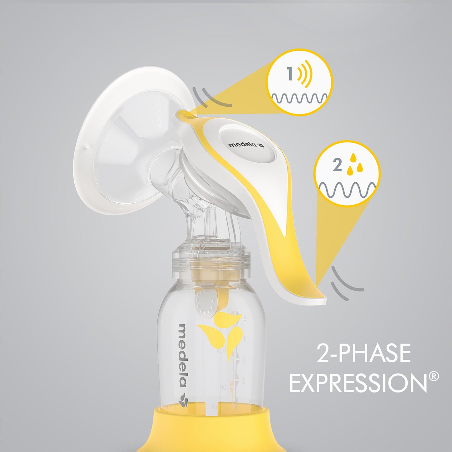 Manual Breast Pump Kit Harmony®