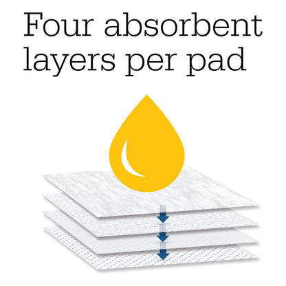 Sage M2 Microclimate Replacement Underpad, 36 x 51 Inch