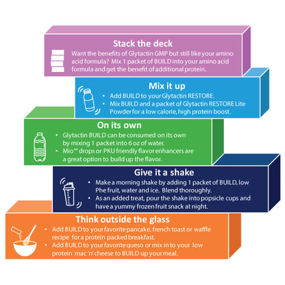Glytactin® Build 20/20 GMP for the Dietary Management of PKU, Raspberry Lemonade
