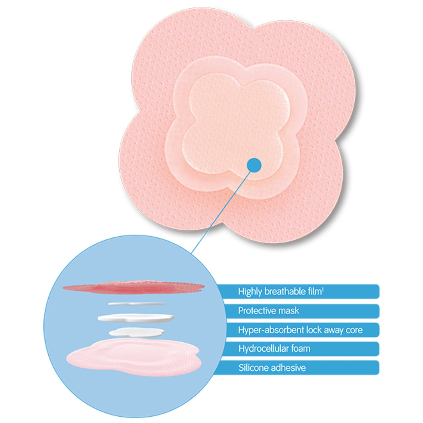 Allevyn Life Silicone Adhesive with Border Silicone Foam Dressing, 4 x 4 Inch