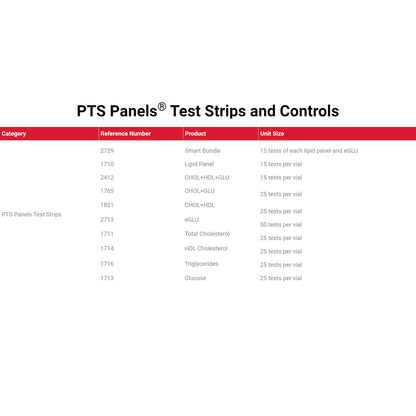PTS Panels® Reagent Test Strip, 15 Strips per Box