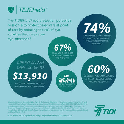 TIDIShield® Grab 'n Go™ Eye Shields with Dispenser