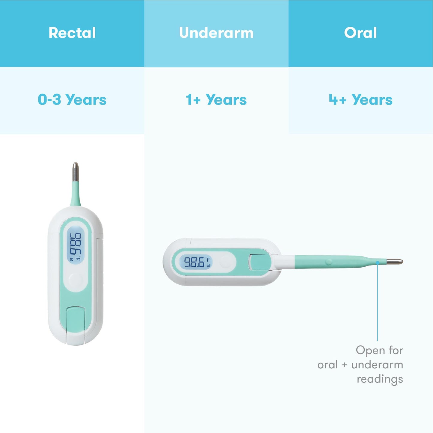Digital Stick Thermometer Fridabady® Oral / Rectal / Axillary Probe Handheld