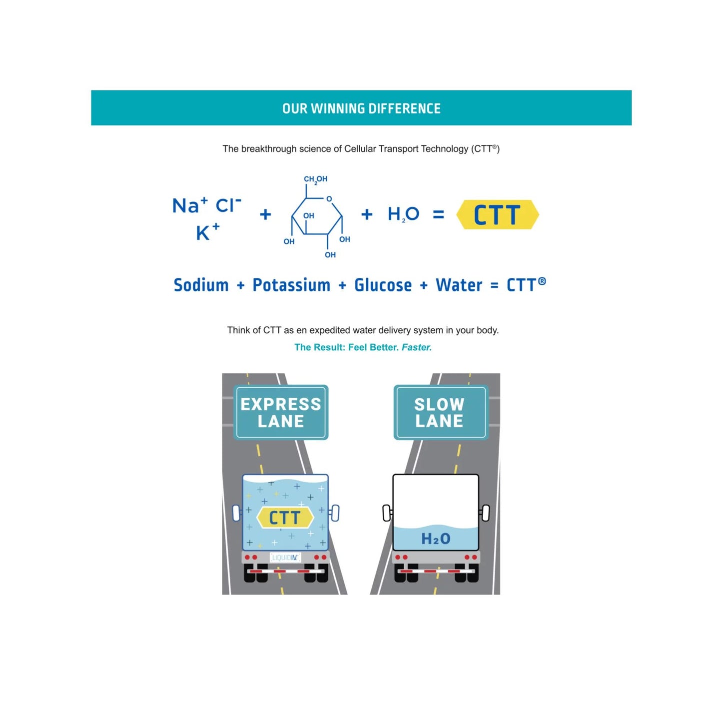 Oral Electrolyte Solution Liquid I.V.® Hydration Multiplier® Watermelon Flavor 0.56 oz.