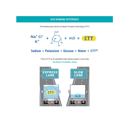 Oral Electrolyte Solution Liquid I.V.® Hydration Multiplier® Watermelon Flavor 0.56 oz.