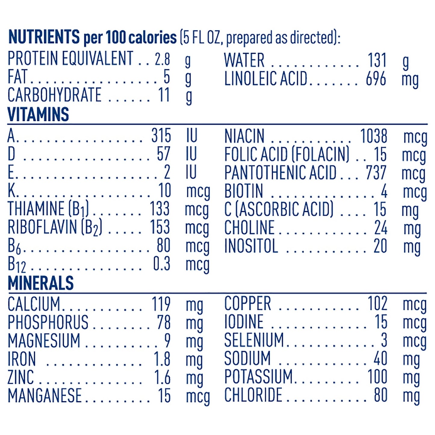 Alfamino® Powder Amino Acid Based Infant Formula with Iron, 14.1-ounce can