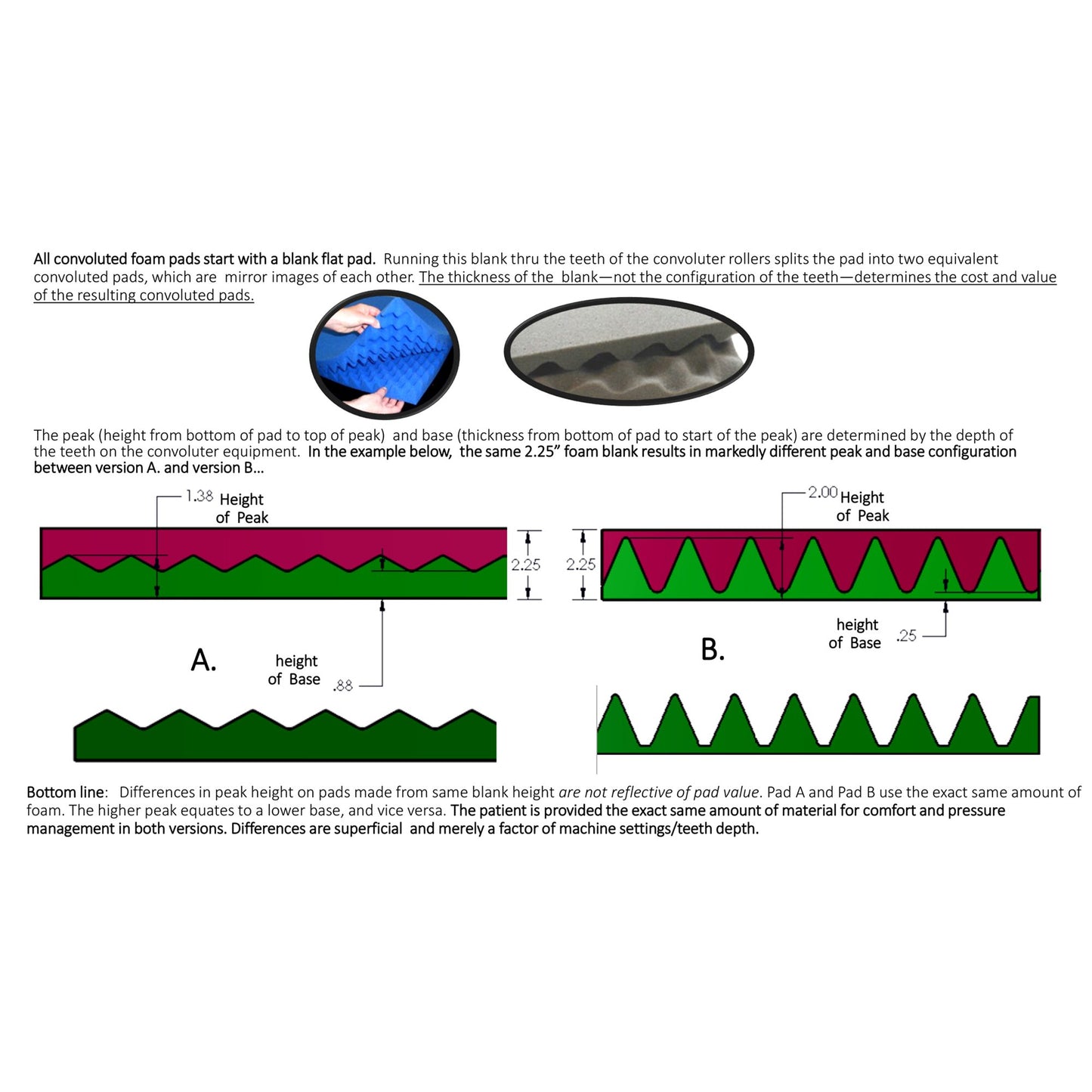 Eggcrate® Convoluted Overlay