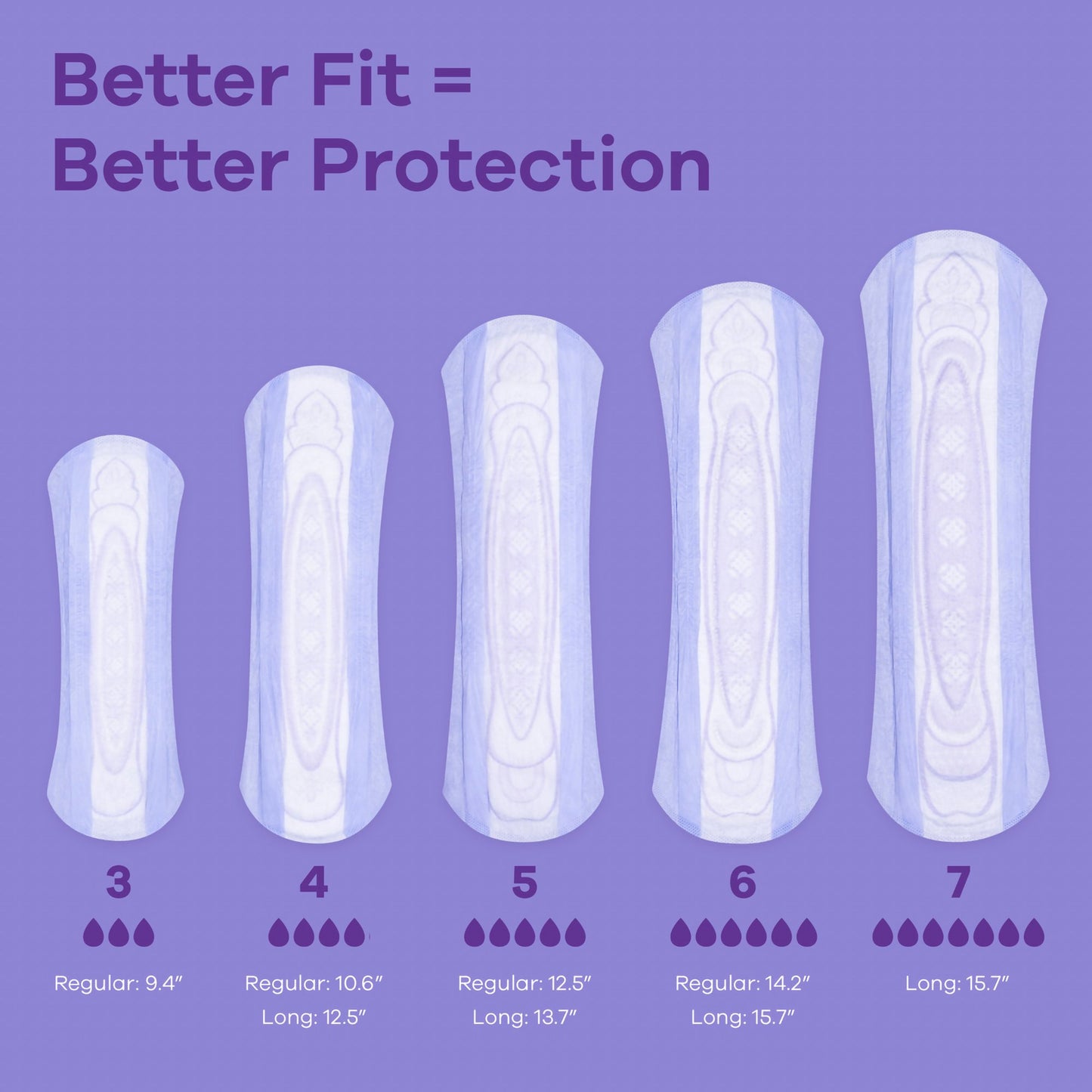 Always® Discreet Bladder Control Pad, Size 3