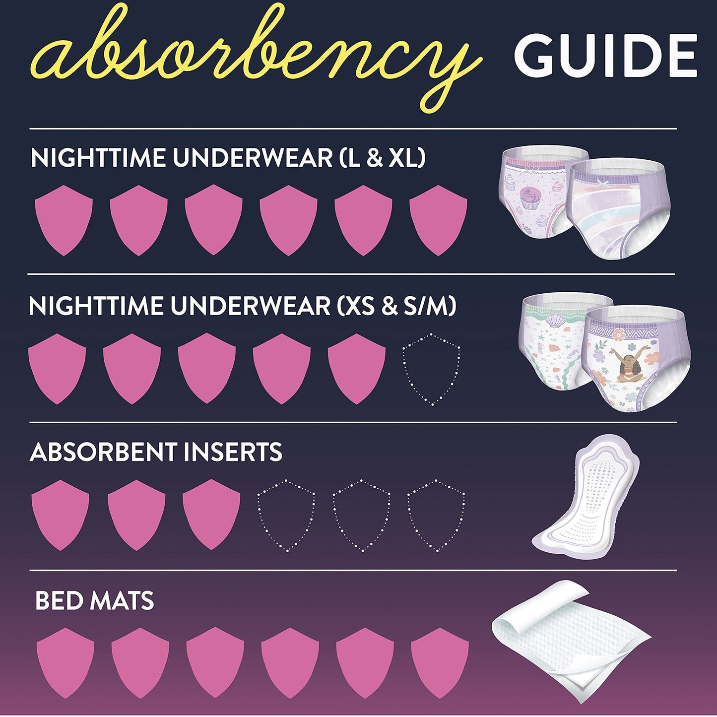 Goodnites® Girls Heavy Absorbency Nighttime Underwear, Extra Small