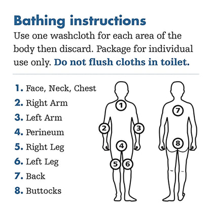 Bathing instructions on the back label of a Sage 7800 Essential Bath washcloth packet.