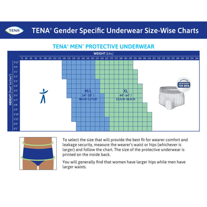 Tena® ProSkin™ Maximum Absorbent Underwear for Men, Medium