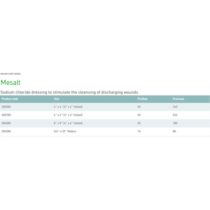 Mesalt® Sodium Chloride Impregnated Dressing, ¾ x 39 Inch