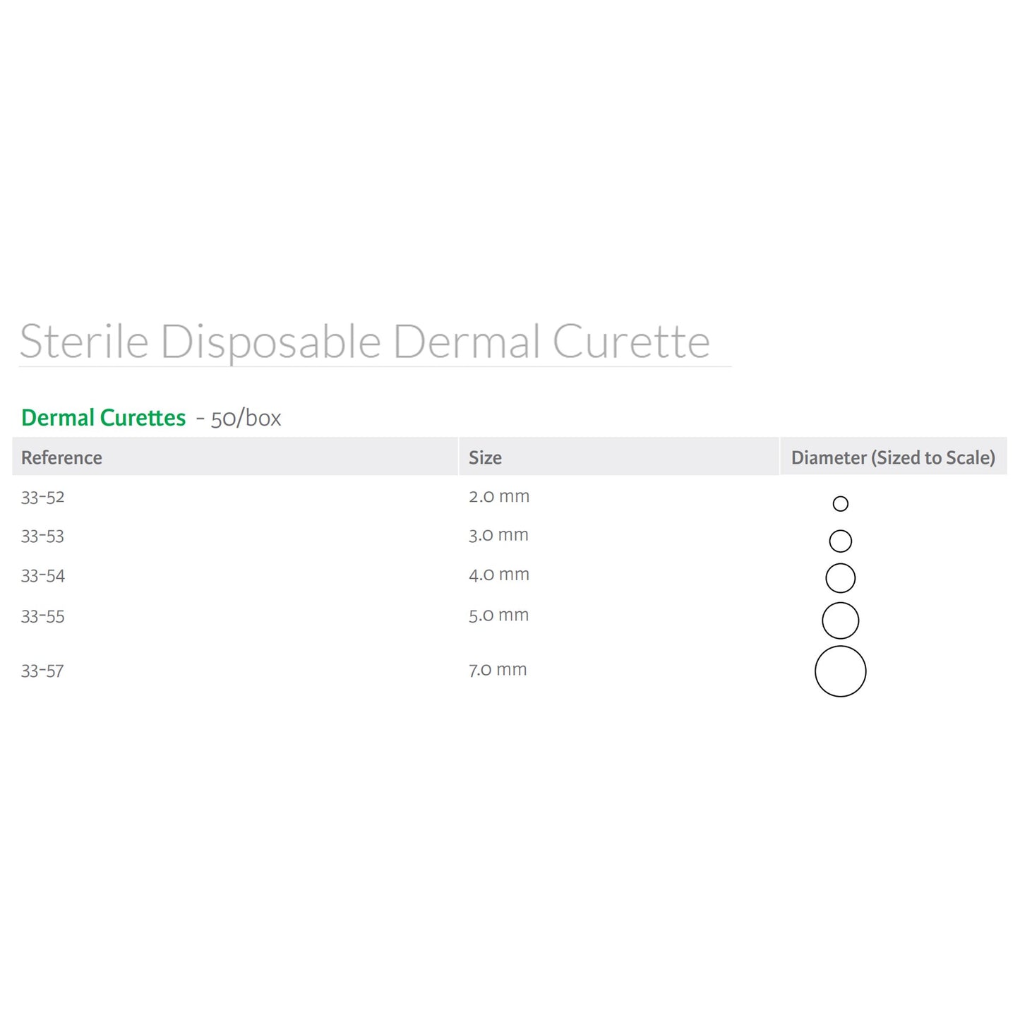 Miltex® Disposable Dermal Curette, 3 mm