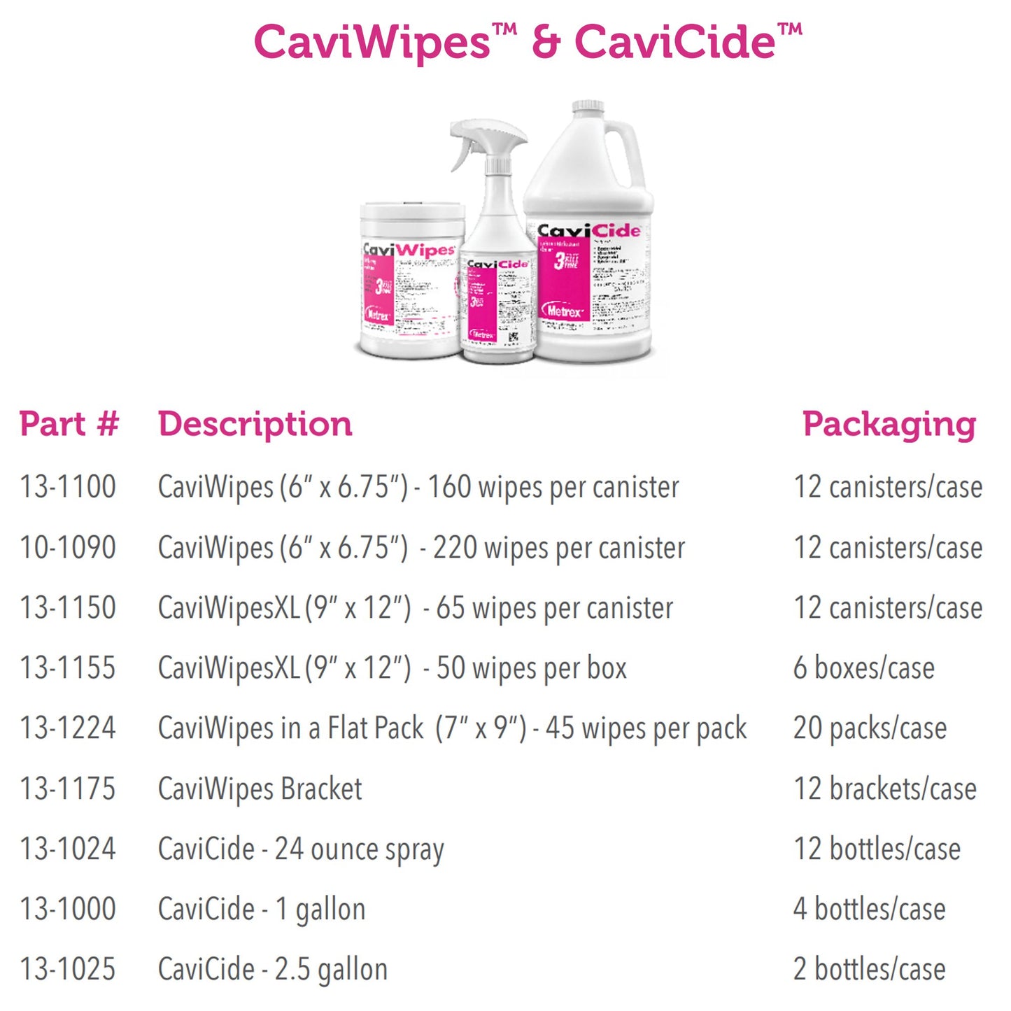 CaviCide Surface Disinfectant, Alcohol Based, 2.5-gallon jug