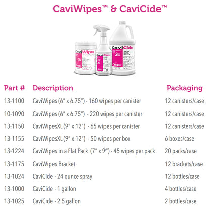 CaviCide Surface Disinfectant, Alcohol Based, 2.5-gallon jug