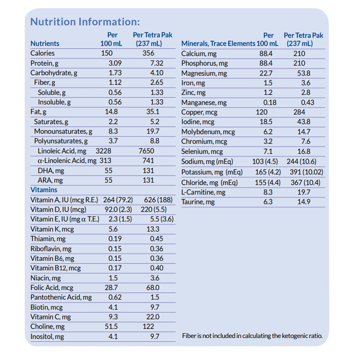 KetoCal® 4:1 LQ Multi Fiber Formula, Dietary Management of Intractable Epilepsy
