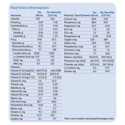 KetoCal® 4:1 LQ Multi Fiber Formula, Dietary Management of Intractable Epilepsy