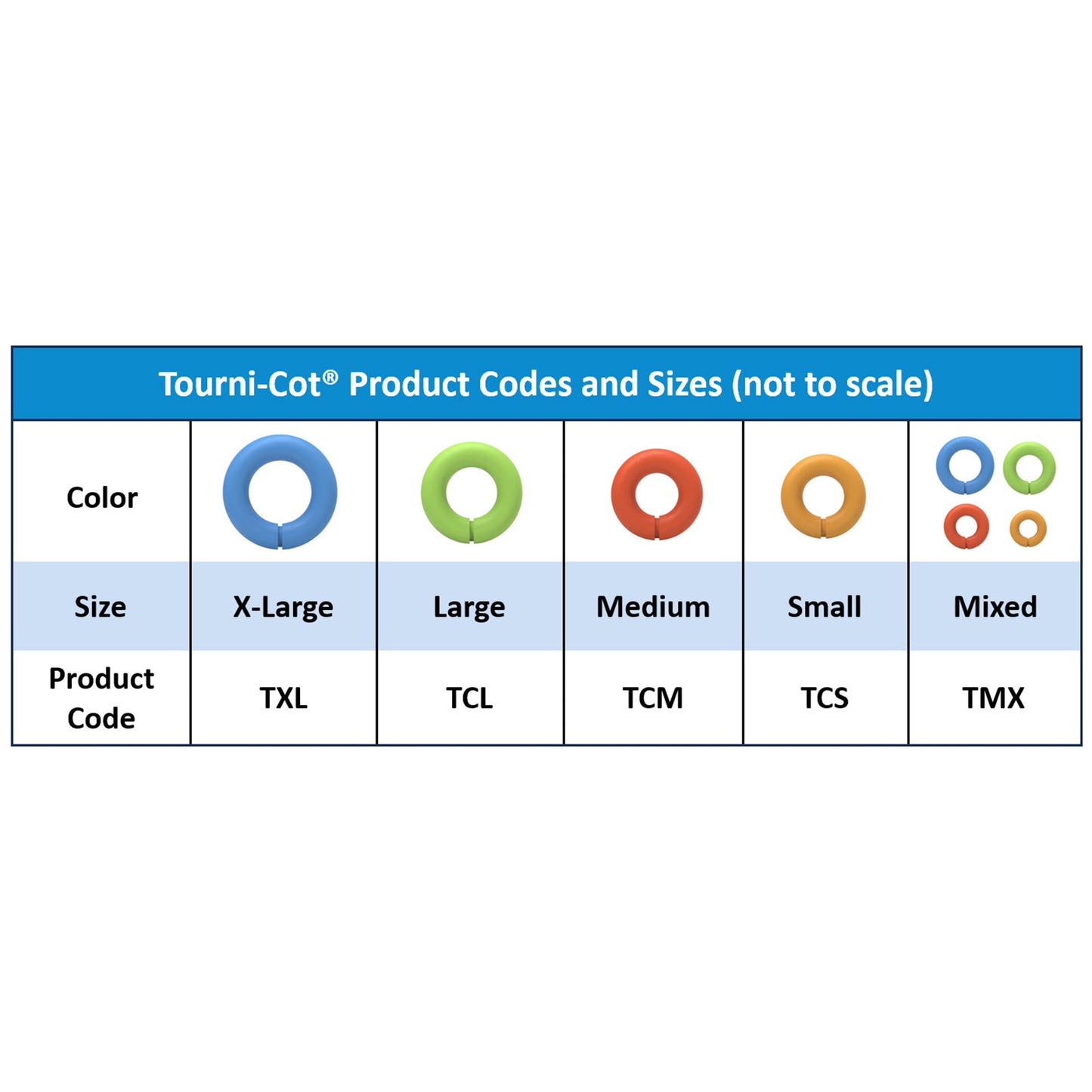 Digit Tourniquet Kit Tourni-Cot® Varied Length Finger or Toe Non Latex