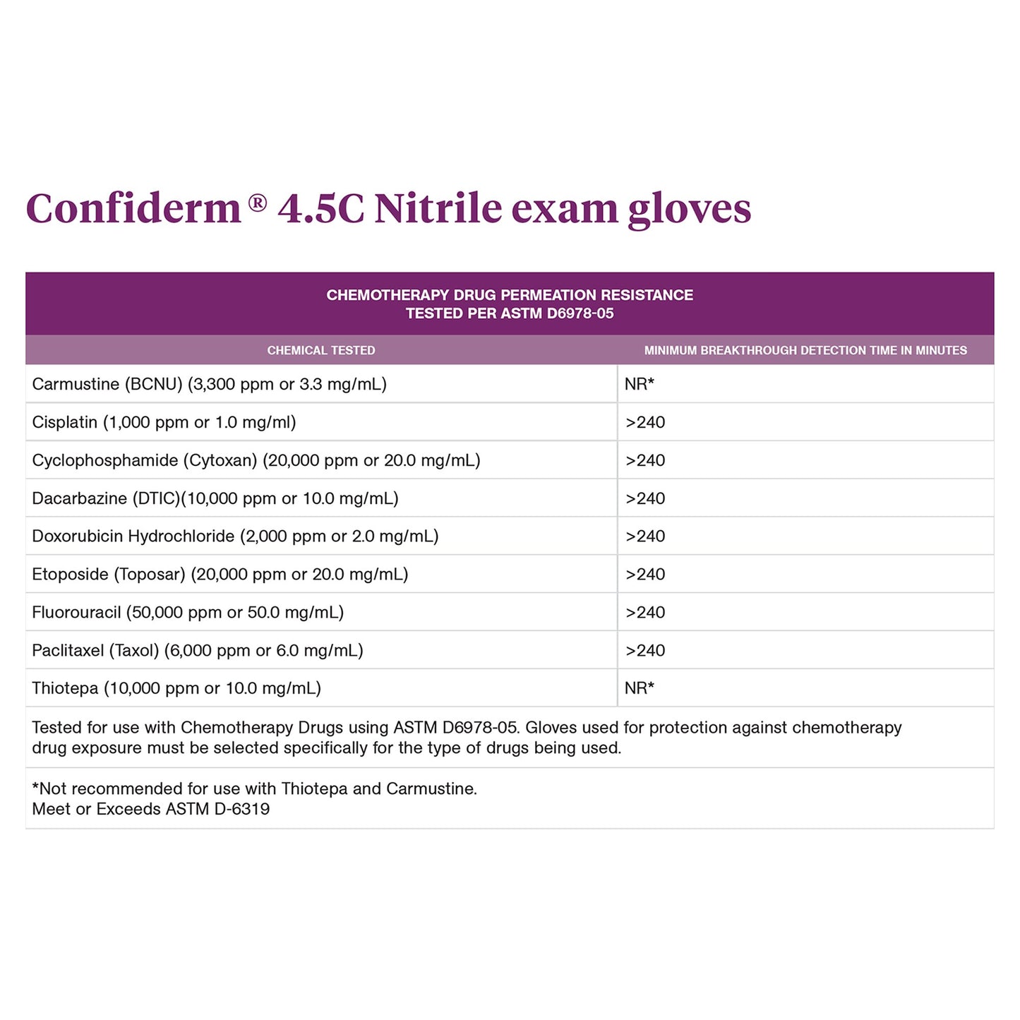 McKesson Confiderm® 4.5C Nitrile Exam Glove, Medium, Blue