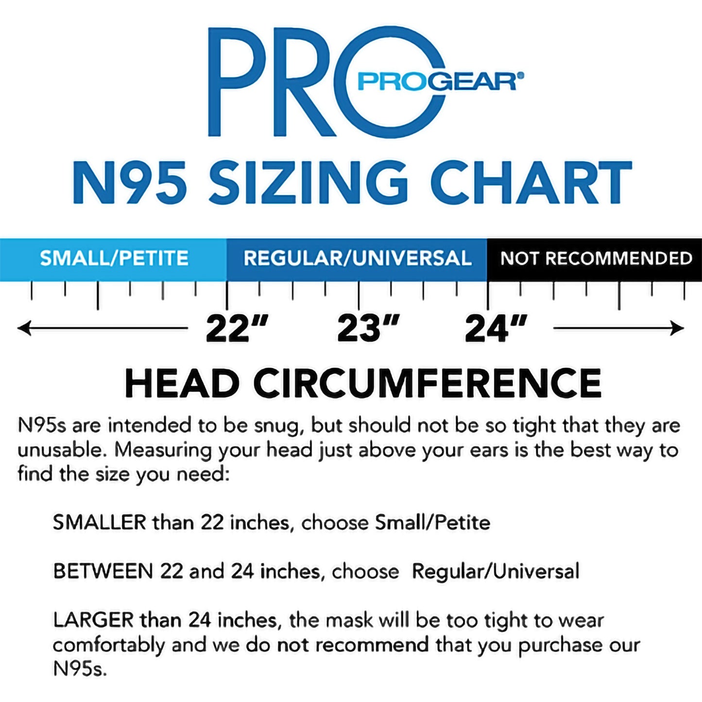 ProGear® N95 Particulate Filter Respirator and Surgical Mask