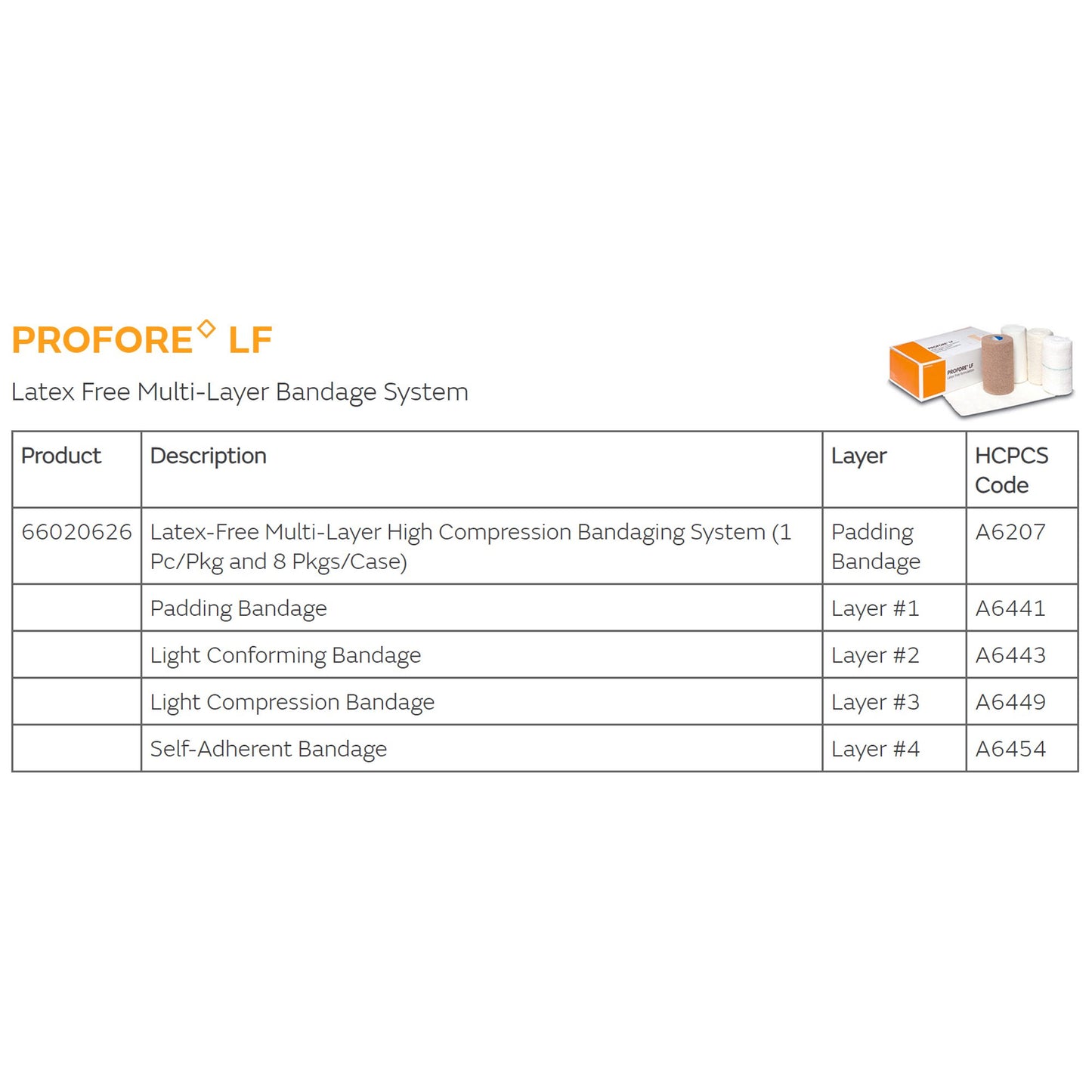 Profore LF 4 Layer Compression Bandage System
