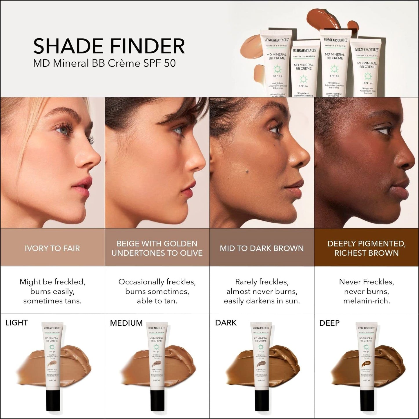 MDSolarsciences™ MD Mineral BB Crème SPF 50, Medium