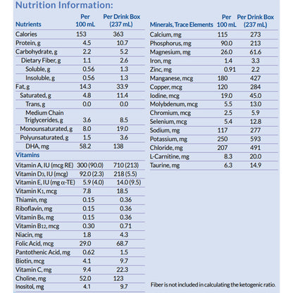 KetoCal® 2.5:1 LQ Vanilla Formula for Dietary Management of Refractory Epilepsy