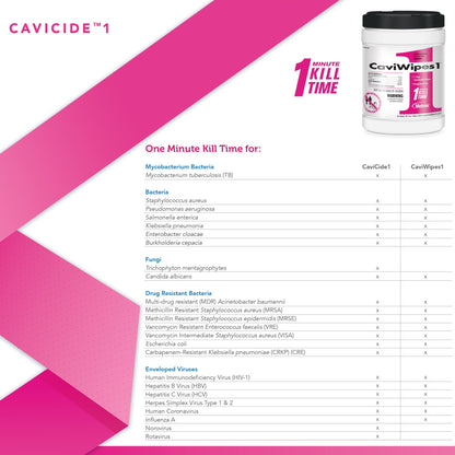 CaviWipes1 Surface Disinfectant, Alcohol Based, nonsterile, Disposable by Metrex Research product image - view 5