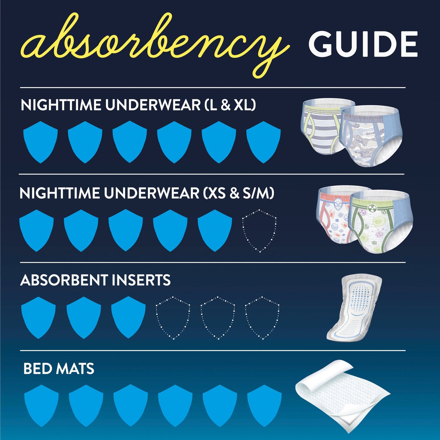 GoodNites® Absorbent Underwear, Small / Medium