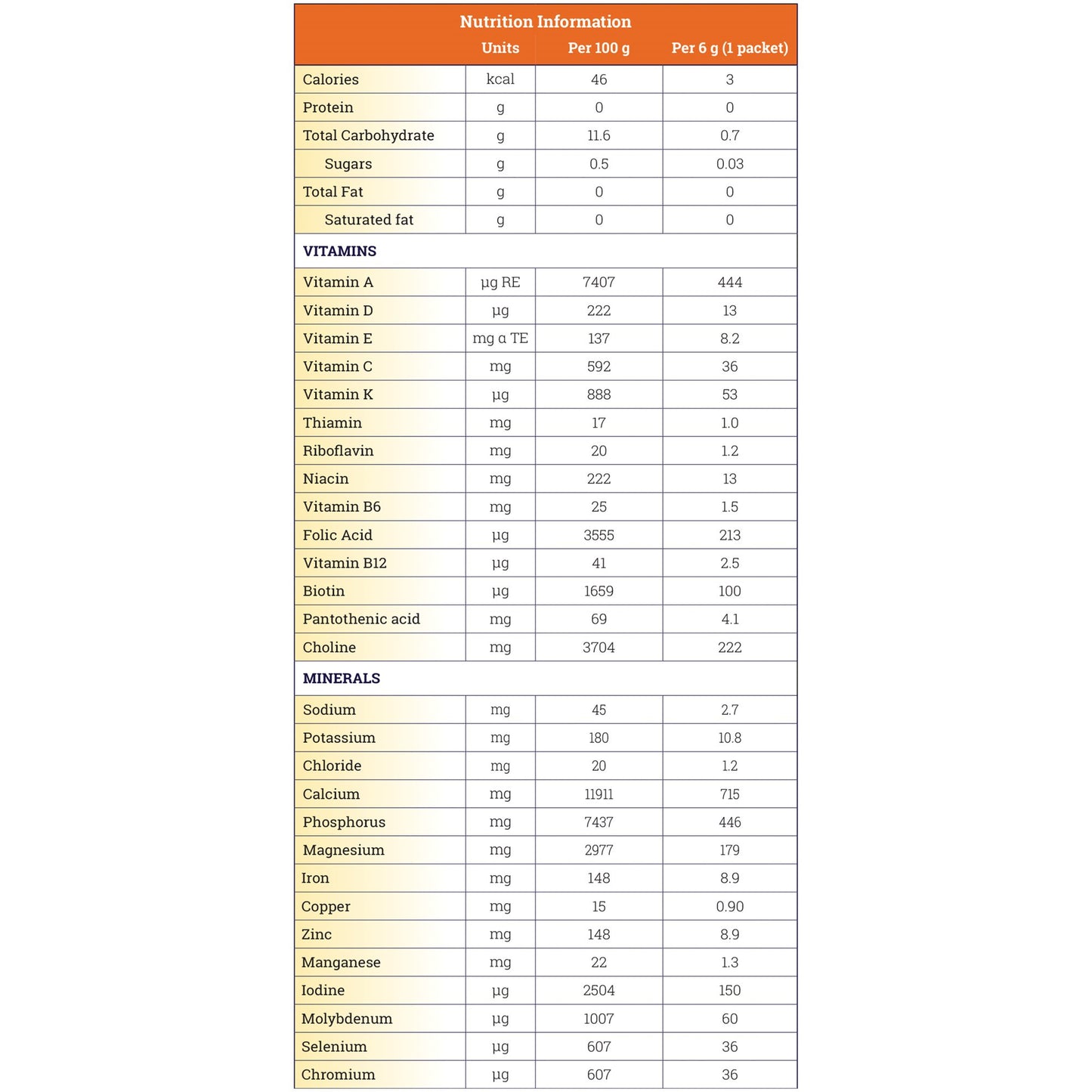 FruitiVits® Powder Vitamins & Minerals for Restrictive Therapeutic Diets, Orange