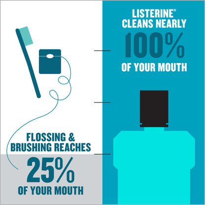 Listerine® Cool Mint Antiseptic Mouthwash, 1.5 Liter