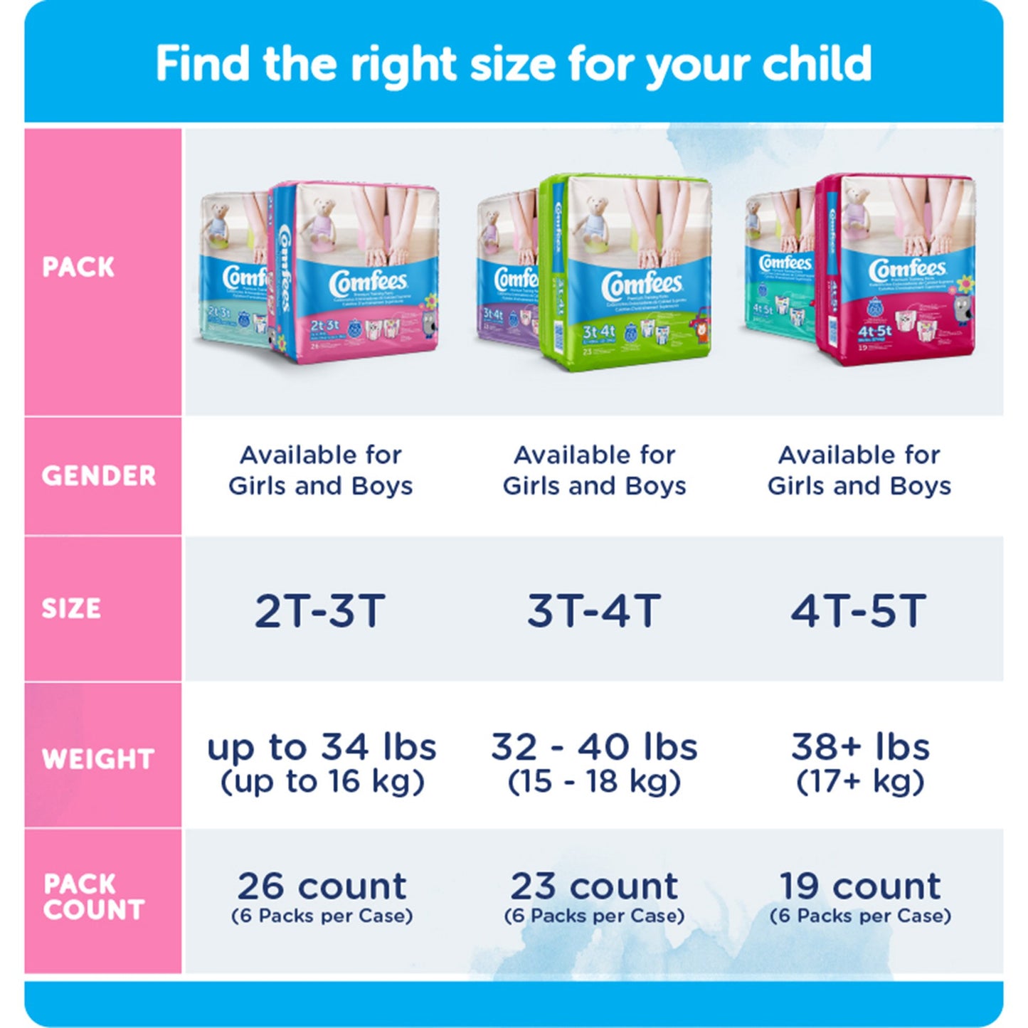 Female Toddler Training Pants Comfees® Pull On with Tear Away Seams Size 3T to 4T Disposable Moderate Absorbency