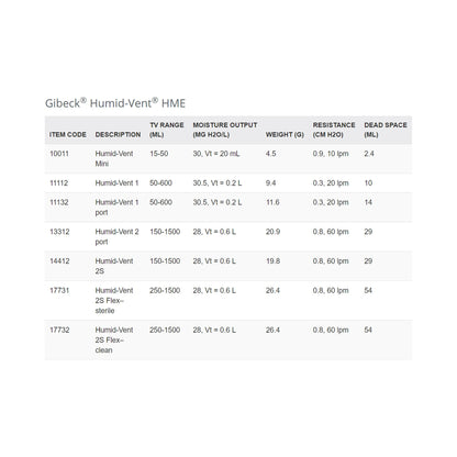 Humid-Vent® 1 Heat Moisture Exchanger, Without CO2 Port