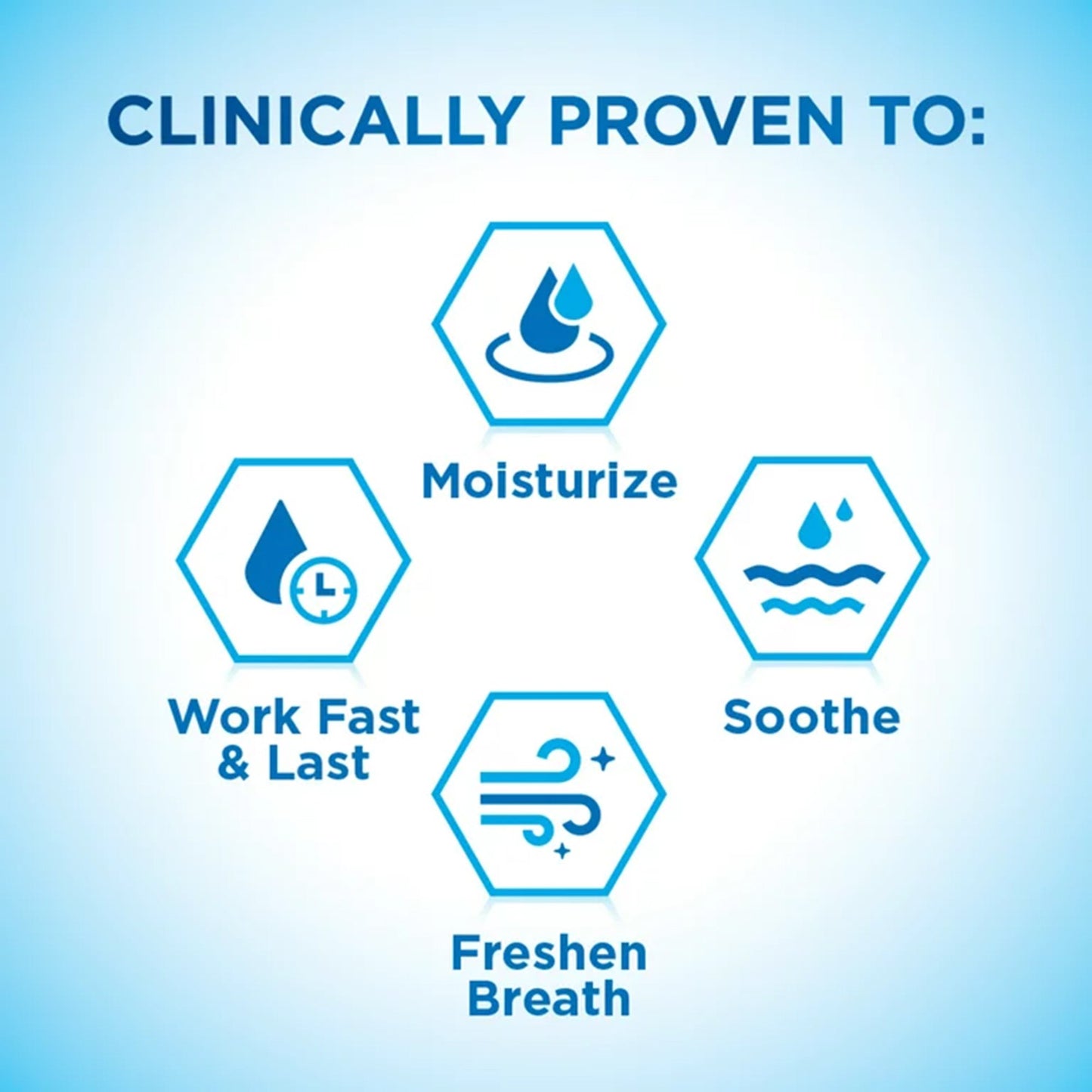 Mouth Moisturizer Biotene® 33.8 oz. Liquid