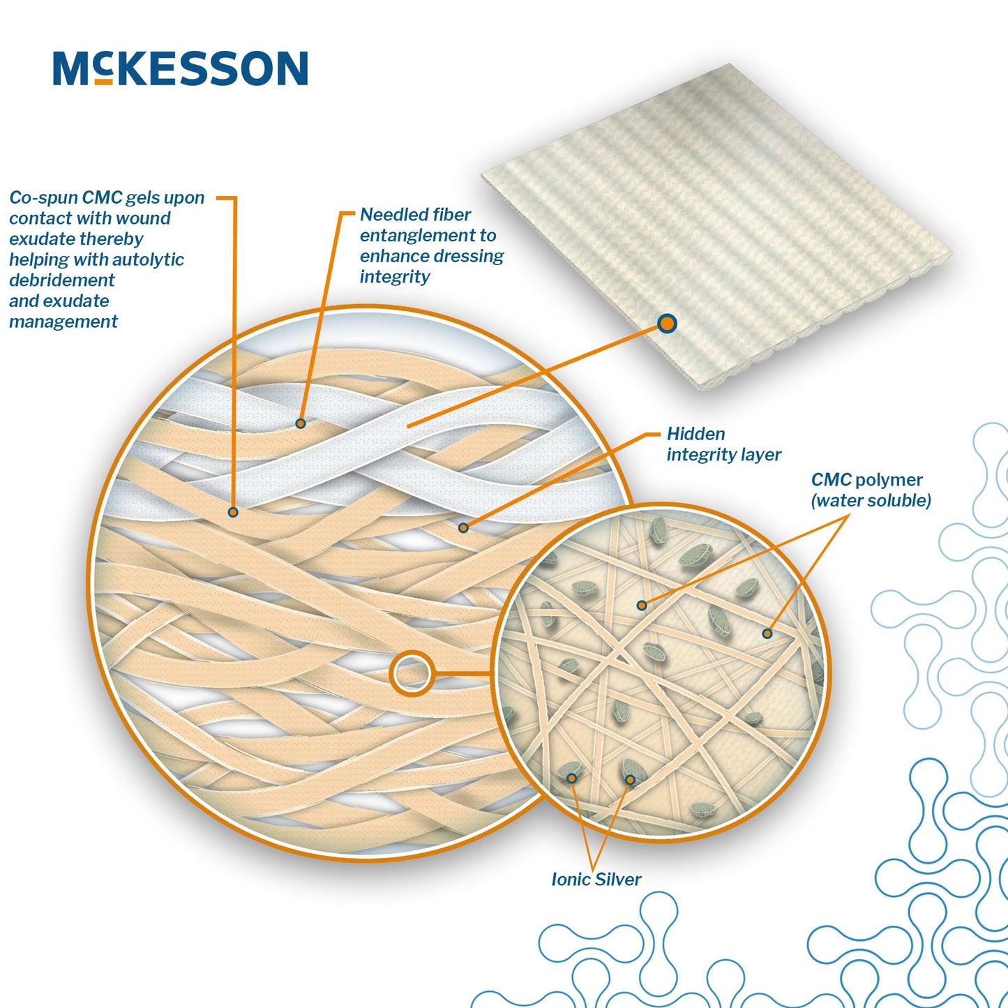 McKesson Silver Gelling Fiber Dressing, 3/4 x 18 Inch